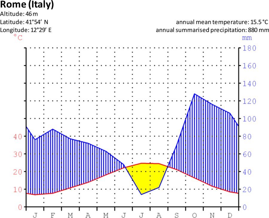 Climate Charts Com