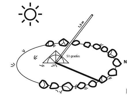 Construyendo un reloj de Sol